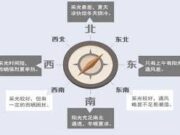 李老师解字:倍,背,北