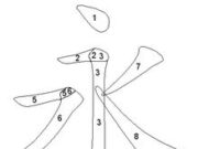 汉字常识:永字八法