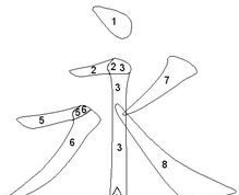 汉字常识:永字八法